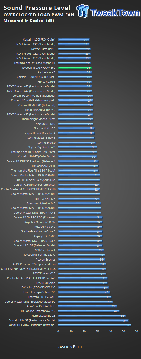 ID-Cooling DASHFLOW 360 CPU Cooler Review 28 ID-Cooling DASHFLOW 360 CPU Cooler Review 28
