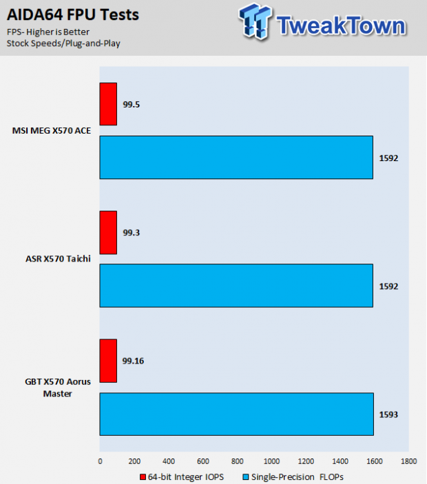 MSI MEG X570 ACE (AMD X570) Motherboard Review 54
