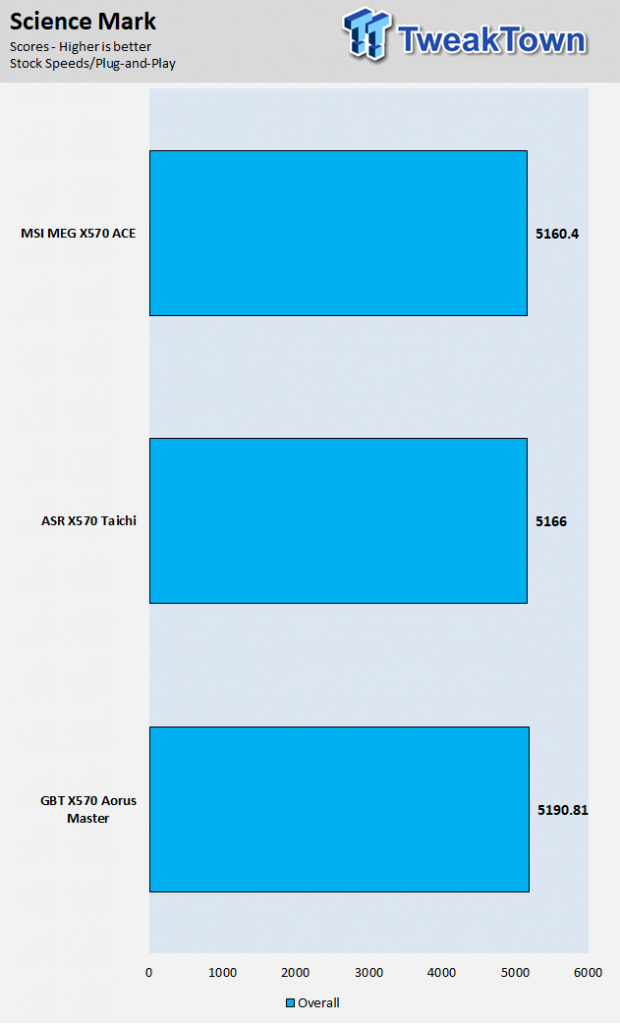 MSI MEG X570 ACE (AMD X570) Motherboard Review 56