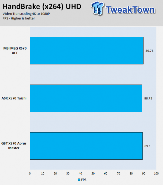 MSI MEG X570 ACE (AMD X570) Motherboard Review 57