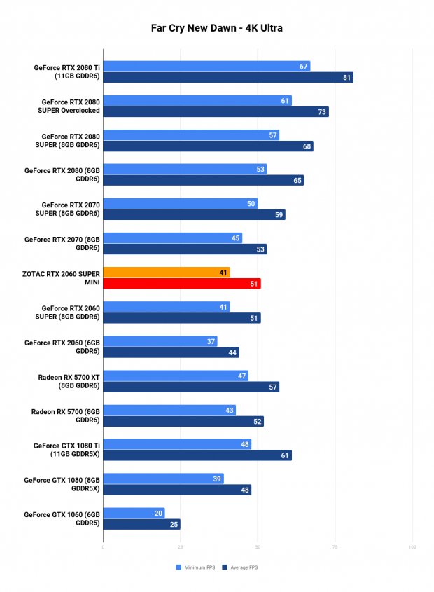 ZOTAC GeForce RTX 2060 SUPER MINI: Small, Yet Crazy Powerful 114