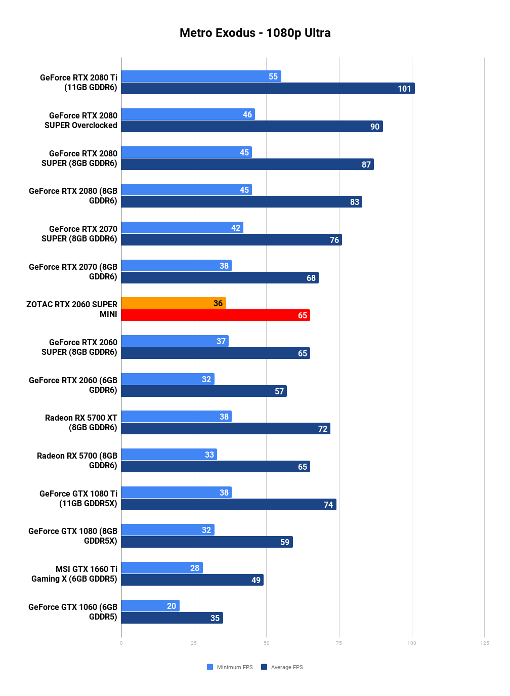 Rtx 2060 mini online zotac