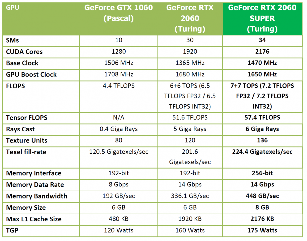 Perfekt volatilitet Bevidst ZOTAC GeForce RTX 2060 SUPER MINI: Small, Yet Crazy Powerful