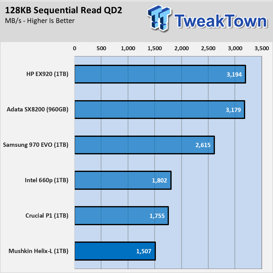 Mushkin Helix-L Low-Cost NVMe SSD Review 22