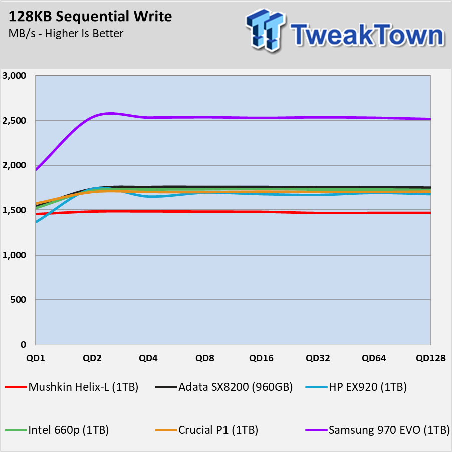 Mushkin Helix-L Low-Cost NVMe SSD Review 23