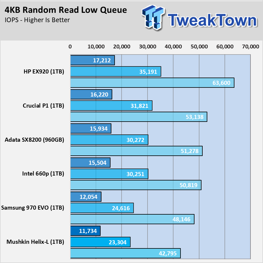 Mushkin Helix-L Low-Cost NVMe SSD Review 27