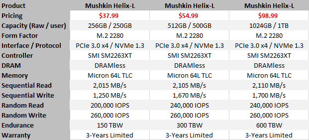 Gen3 x4 Internal Solid State Drive MKNSSDHL1TB-D8 Mushkin Helix-L SSD 1TB PCIe NVMe 1.3 M.2 3D TLC - 2280 