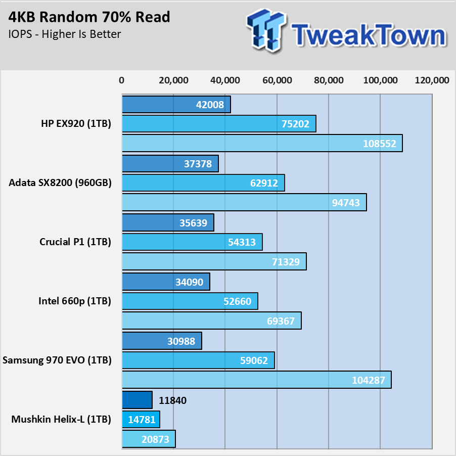 Mushkin Helix-L Low-Cost NVMe SSD Review 33