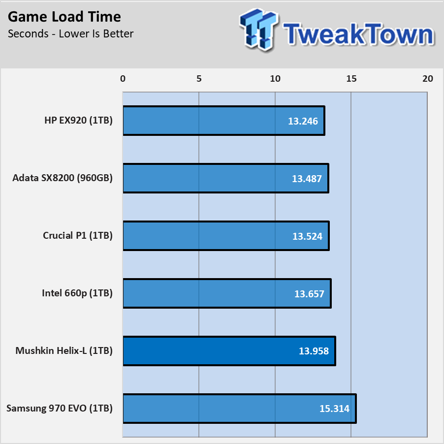 Mushkin Helix-L Low-Cost NVMe SSD Review 34