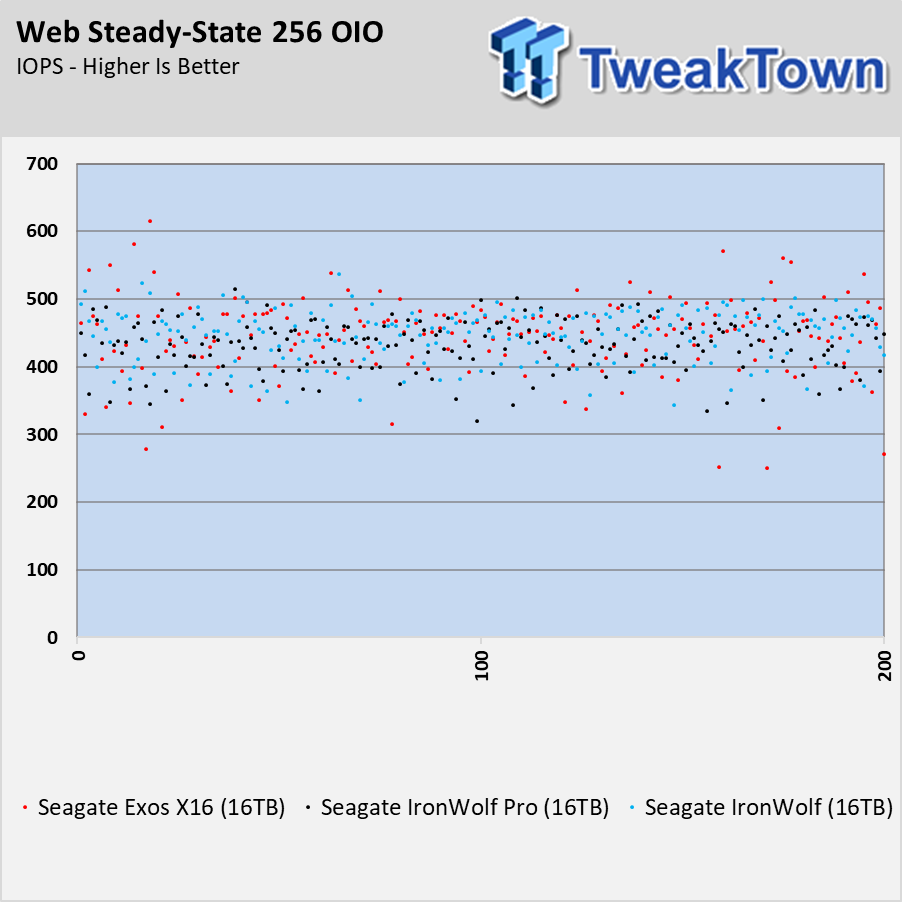 TweakTown Enlarged Image