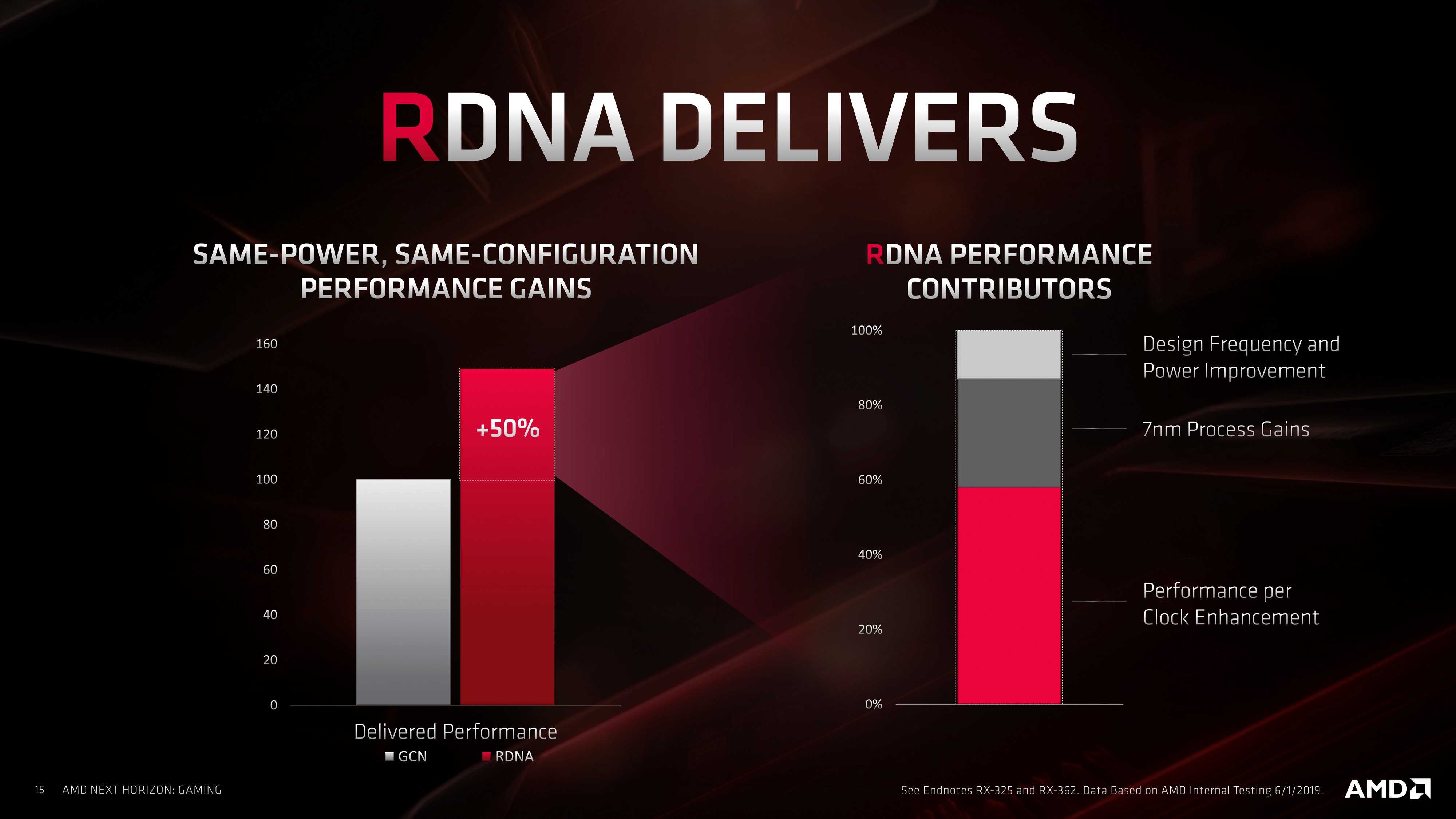 Open enlarged image SAPPHIRE Radeon RX 5700 XT PULSE OC: Custom Navi Is Here! 563