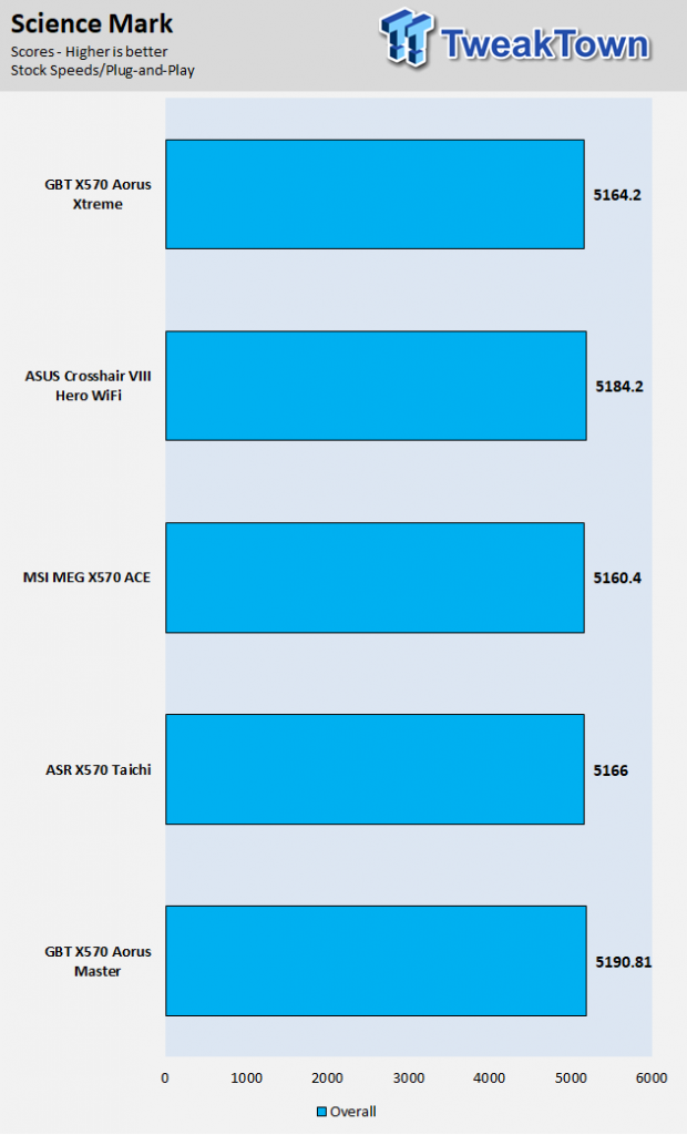 ASUS CROSSHAIR VIII HERO (AMD X570) Motherboard Review 56 ASUS CROSSHAIR VIII HERO (AMD X570) Motherboard Review 56