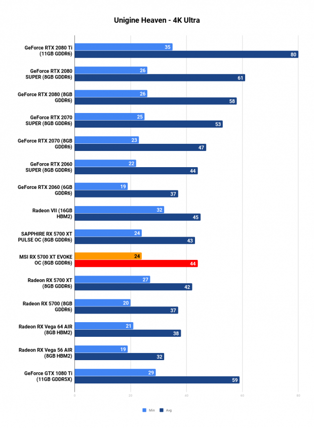 Rx 5700 xt online 4k benchmark