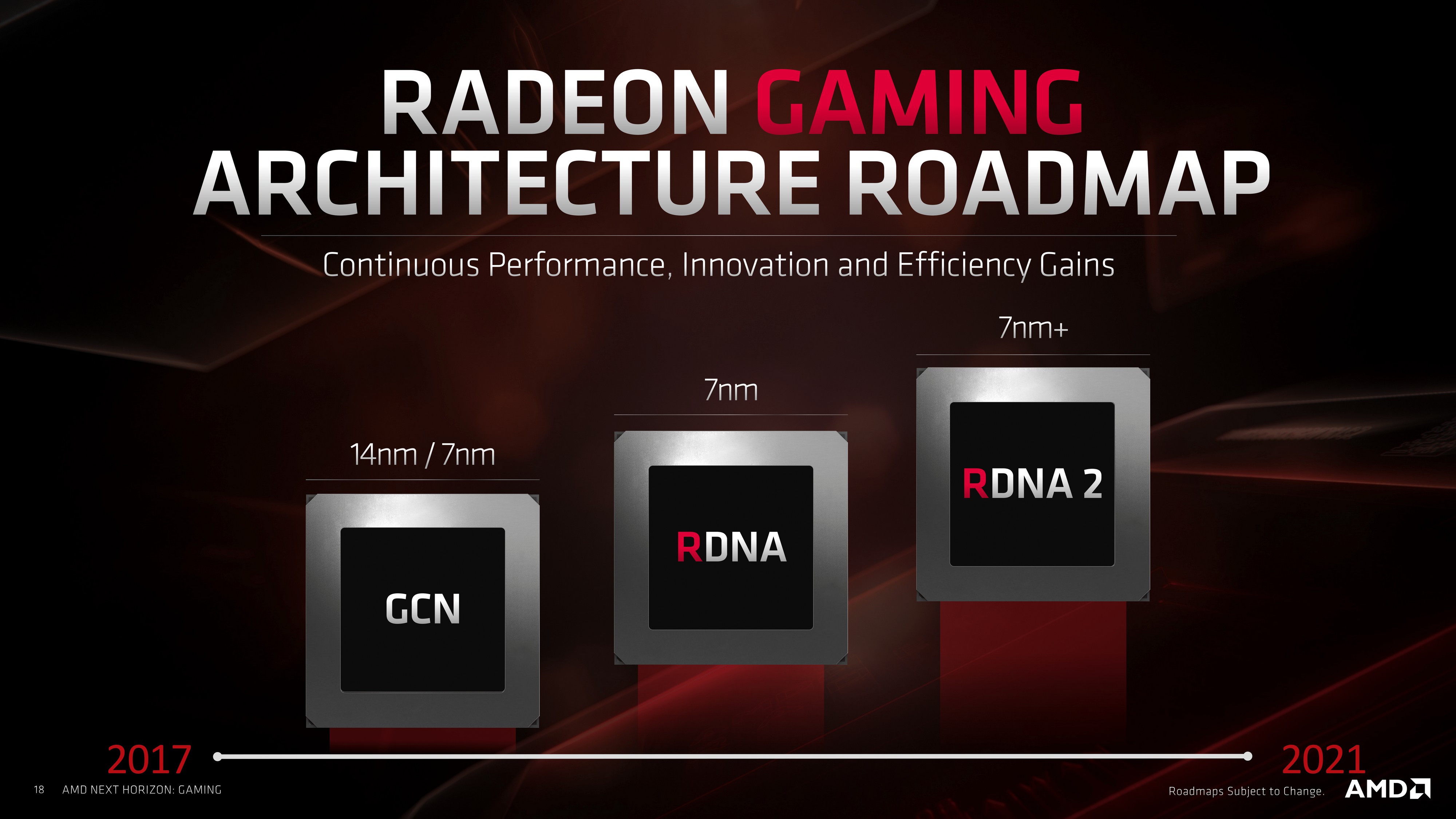 MSI Radeon RX 5700 XT EVOKE OC: Evoking the Best Navi Performance 