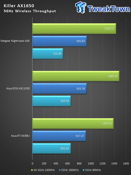 Test de la carte sans fil Killer AX1650, en WiFi 6