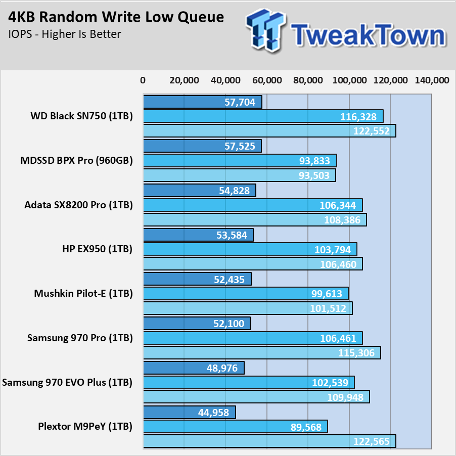 Open enlarged image Mushkin Pilot-E NVMe M.2 SSD Review 28