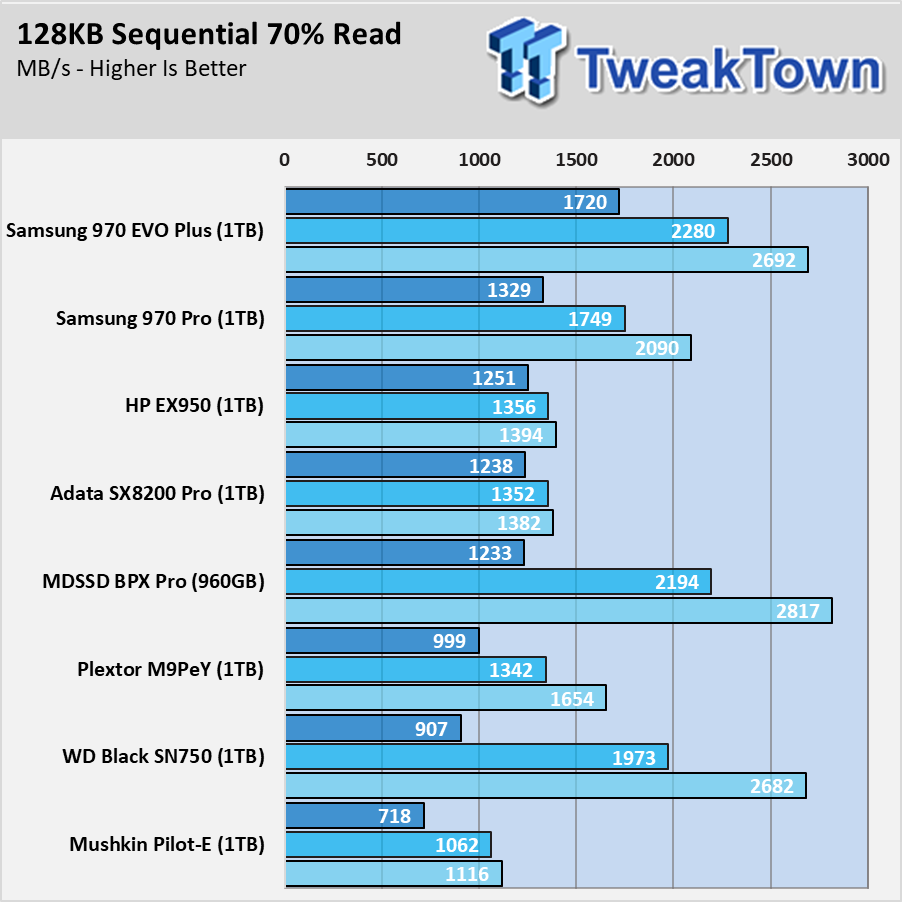 Open enlarged image Mushkin Pilot-E NVMe M.2 SSD Review 30