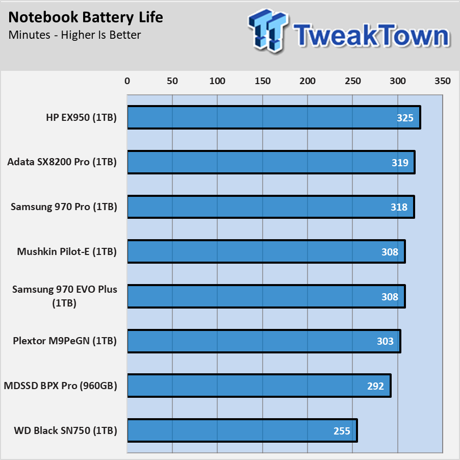 Open enlarged image Mushkin Pilot-E NVMe M.2 SSD Review 37
