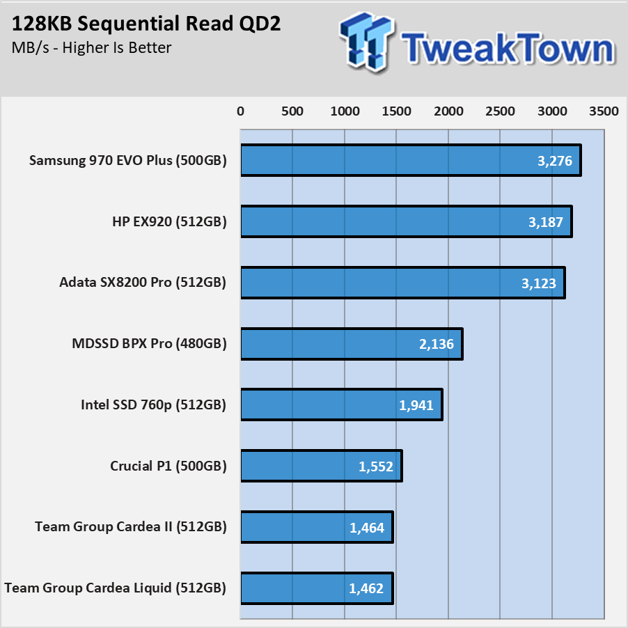 Open enlarged image Team Group T-Force Cardea Liquid M.2 SSD Review 002