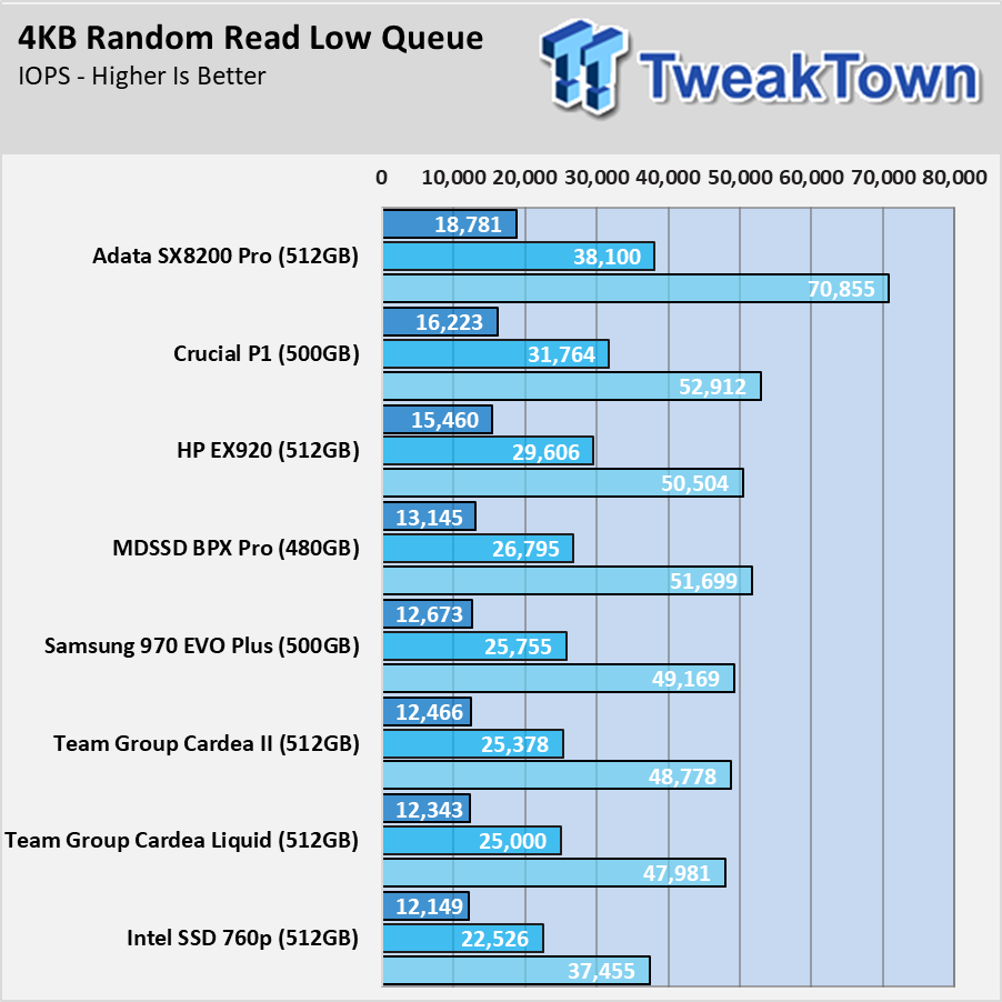 Open enlarged image Team Group T-Force Cardea Liquid M.2 SSD Review 007