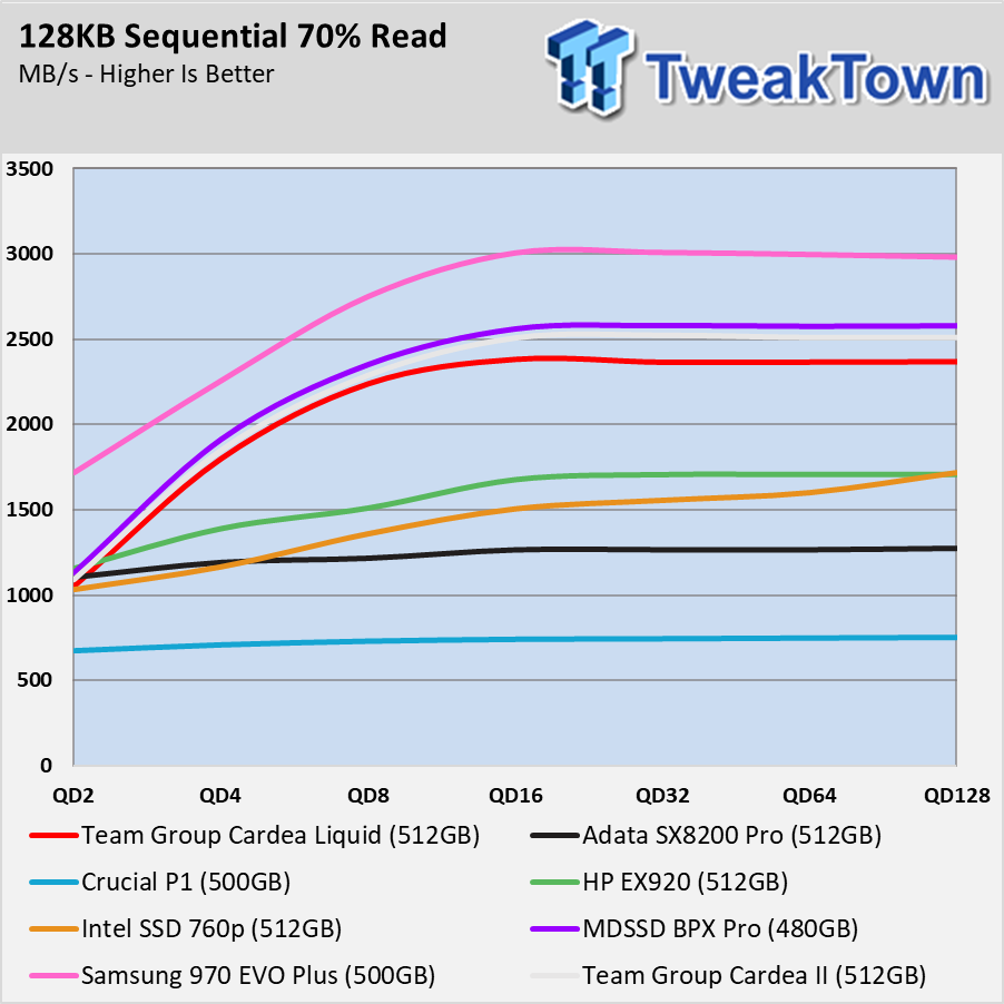 Open enlarged image Team Group T-Force Cardea Liquid M.2 SSD Review 010