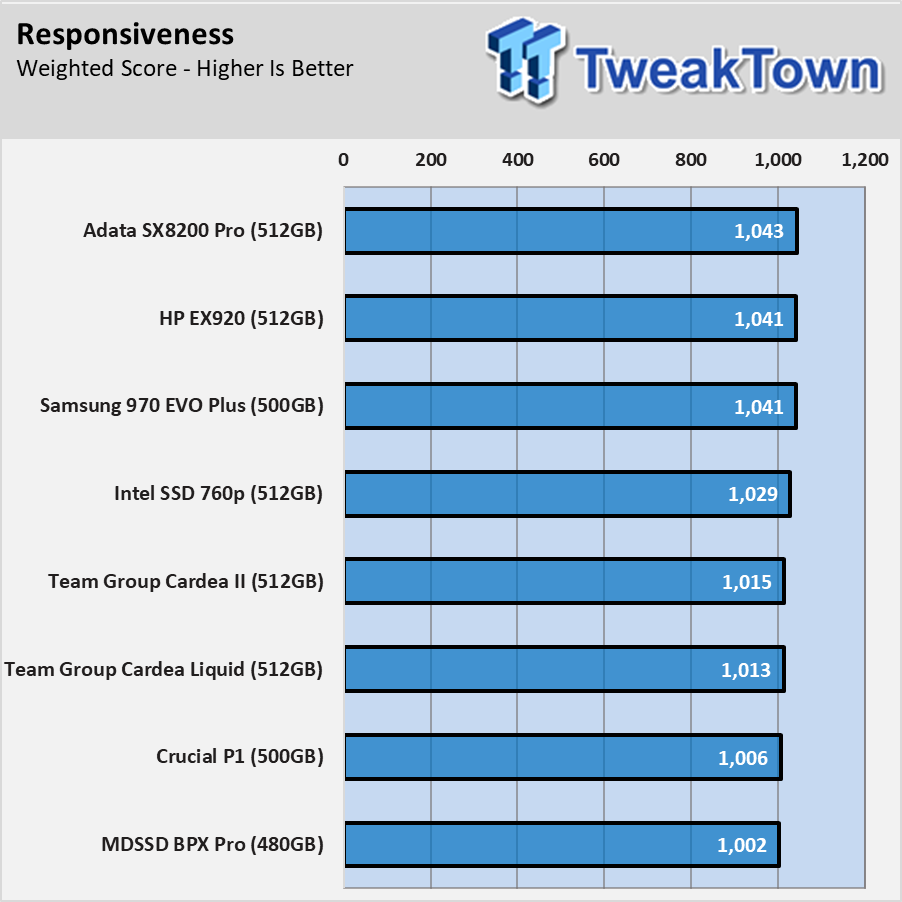 Open enlarged image Team Group T-Force Cardea Liquid M.2 SSD Review 017