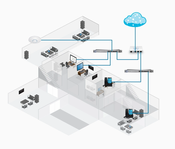 Ubiquiti UniFi Review | TweakTown