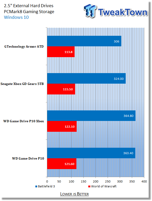 Wd Black Game Drive P10 5tb Portable Hdd Review Tweaktown