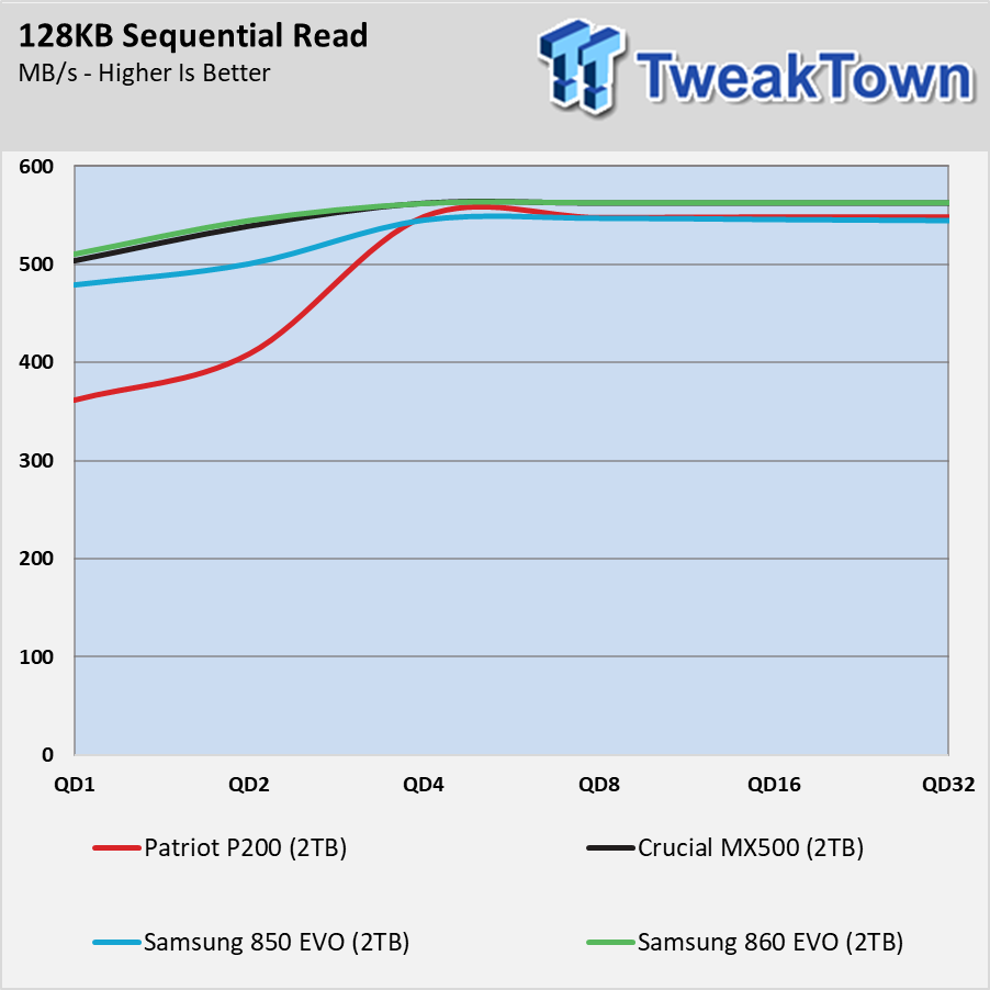 Patriot P200 2TB SATA III SSD Review 020