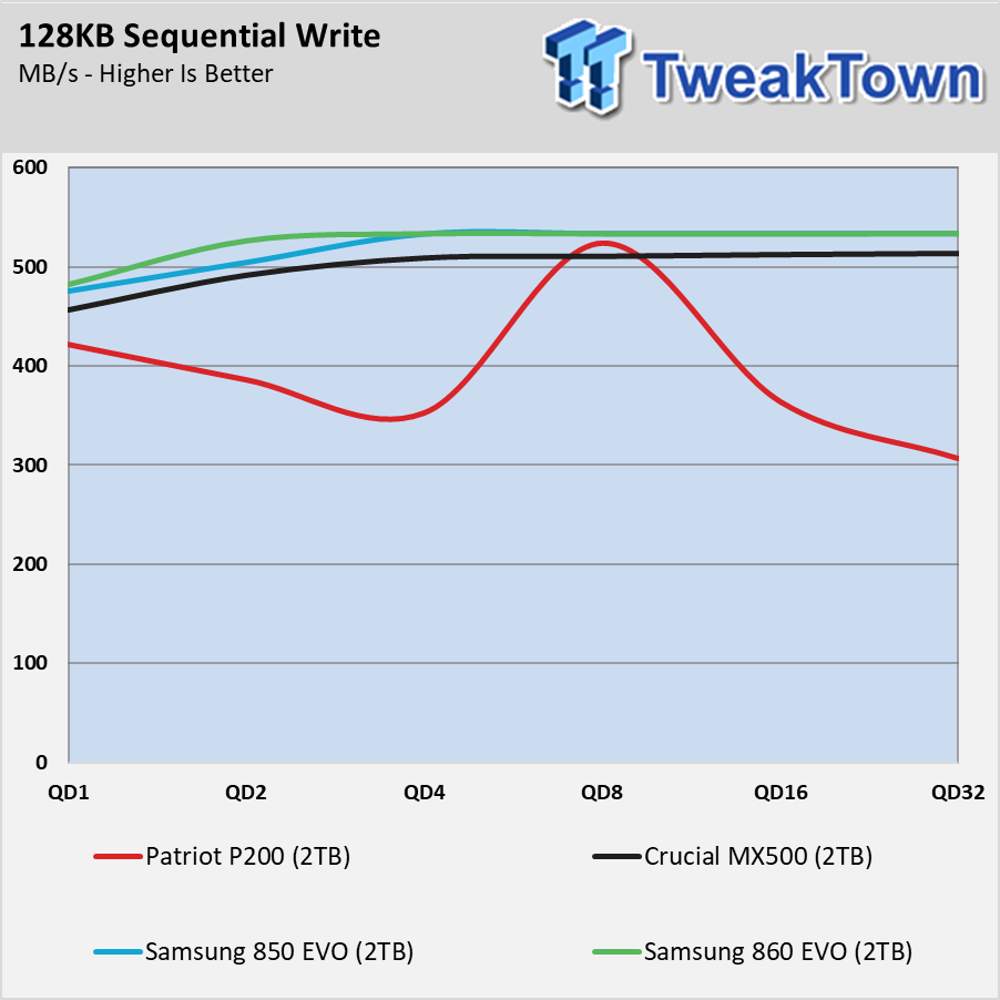 Patriot P200 2TB SATA III SSD Review 022