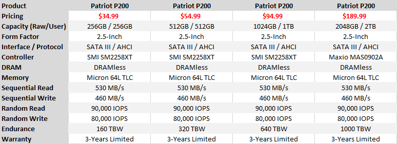 Patriot P210 2,5 SSD 1 To SATA 3