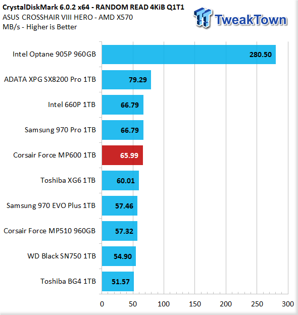 Corsair Force MP600 M.2 NVMe SSD Review: Stealthy PCIe 4.0 Speed