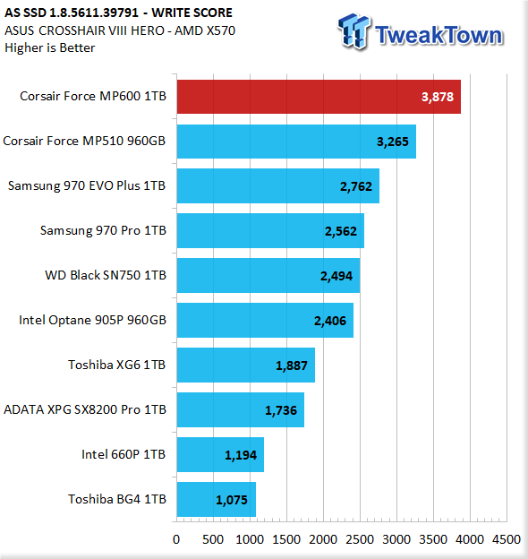 Test SSD CORSAIR MP600 1 To : Introduction, page 1