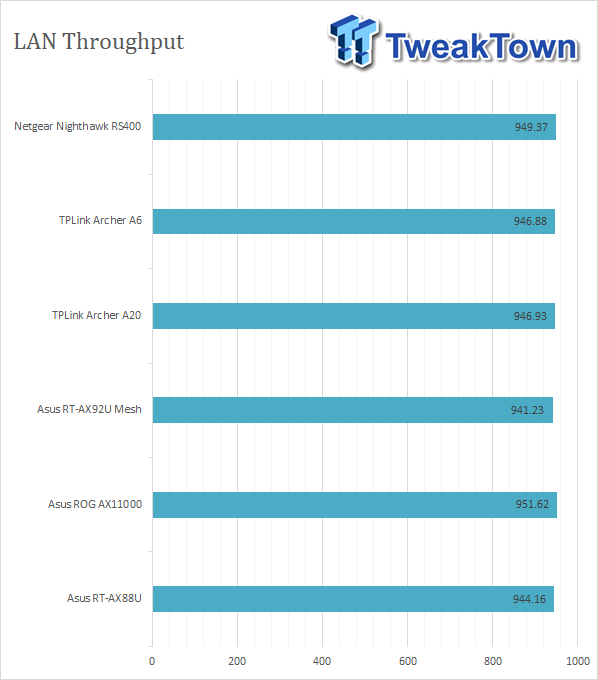 TweakTown Enlarged Image