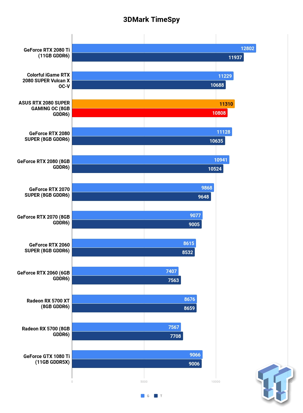 TweakTown Enlarged Image