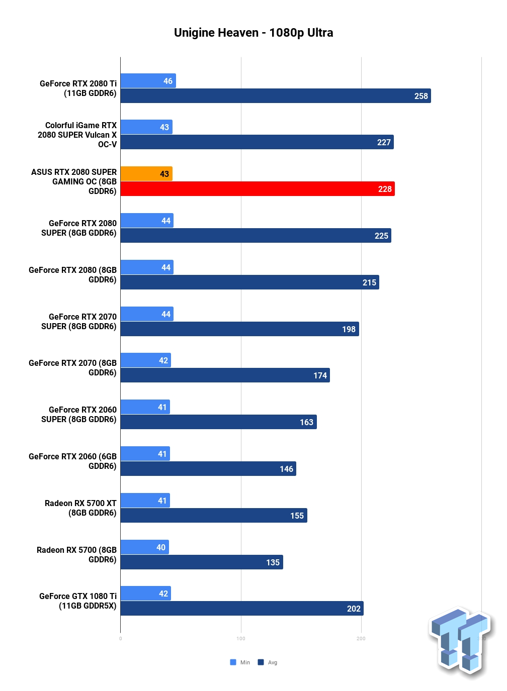 TweakTown Enlarged Image