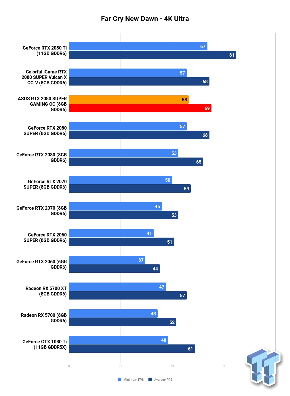 TweakTown Enlarged Image