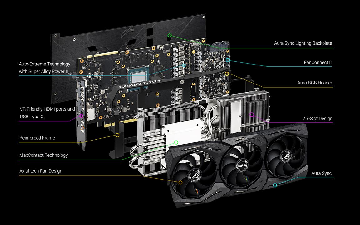 ASUS GeForce RTX 2080 SUPER ROG STRIX OC Review | TweakTown