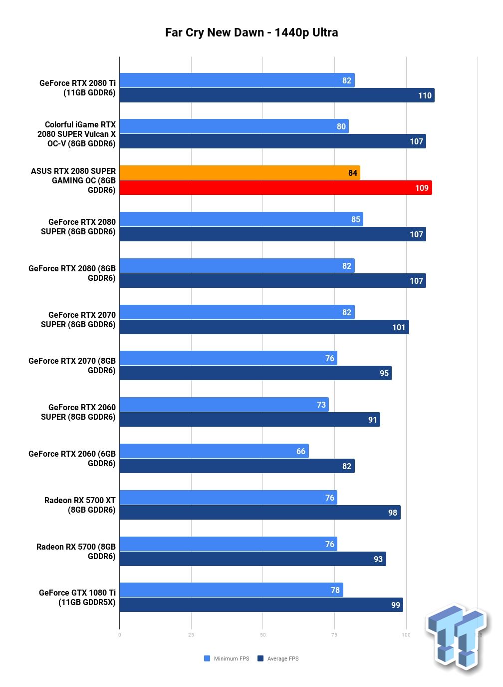 TweakTown Enlarged Image