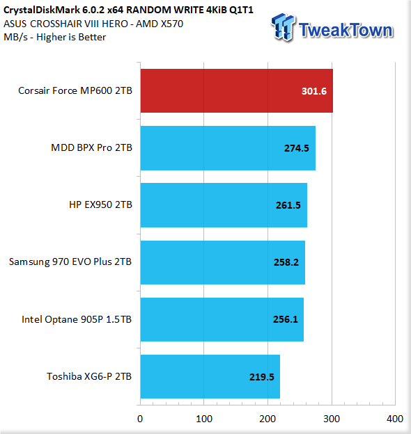 TweakTown Enlarged Image