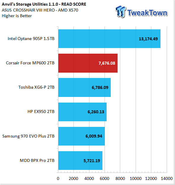 TweakTown Enlarged Image