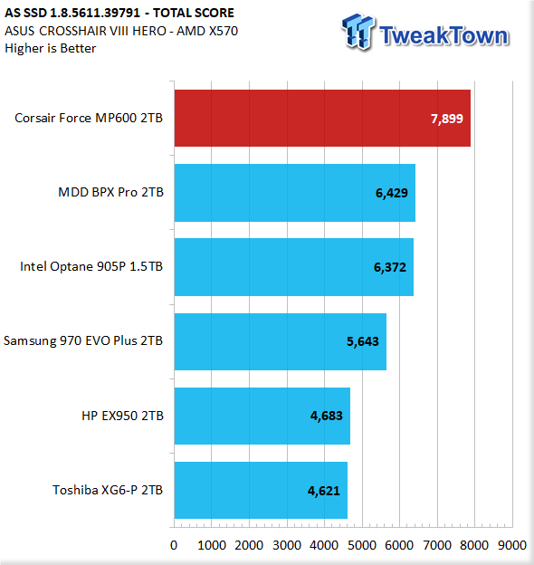 HP SSD FX700 2Tb M.2 PCIe Gen 4 NVMe