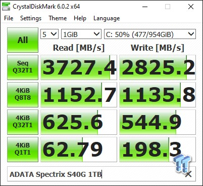 Adata Xpg Spectrix S40g 1tb Nvme Pcie Gen3 0 X4 M 2 Ssd Review Tweaktown