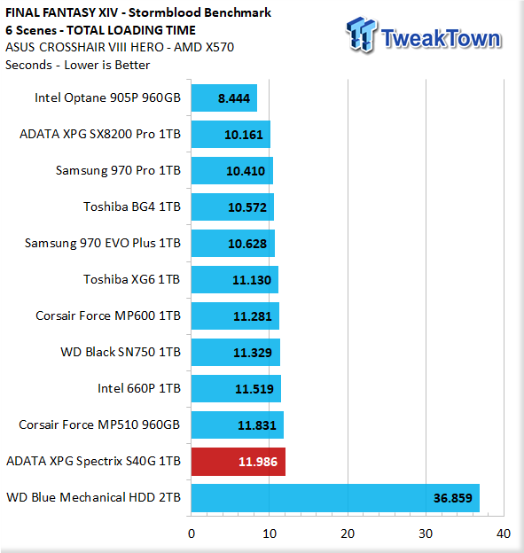 TweakTown Enlarged Image