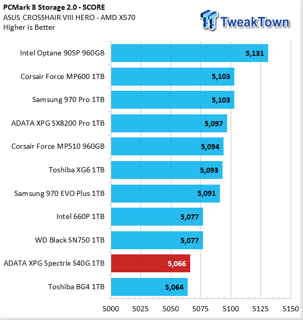 TweakTown Enlarged Image