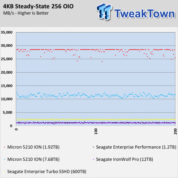 Micron 5210 Ion Enterprise SSD Review 109