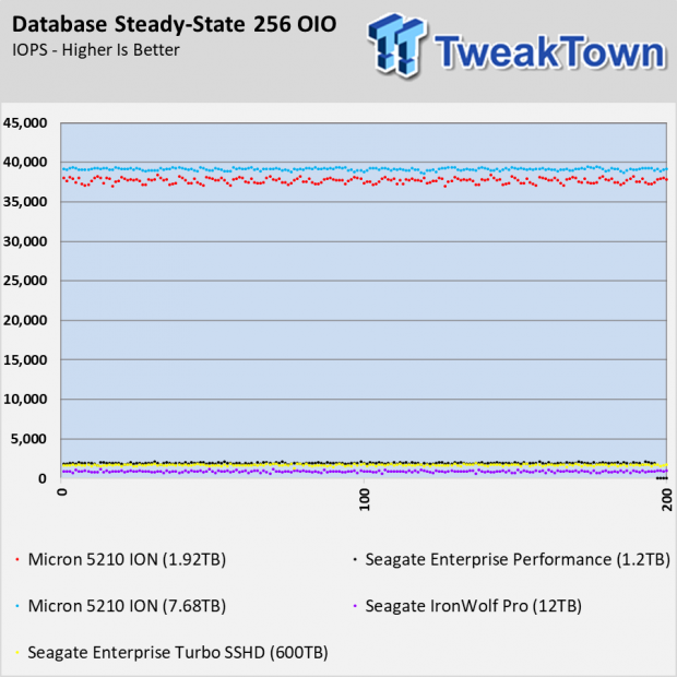 Micron 5210 Ion Enterprise SSD Review 115