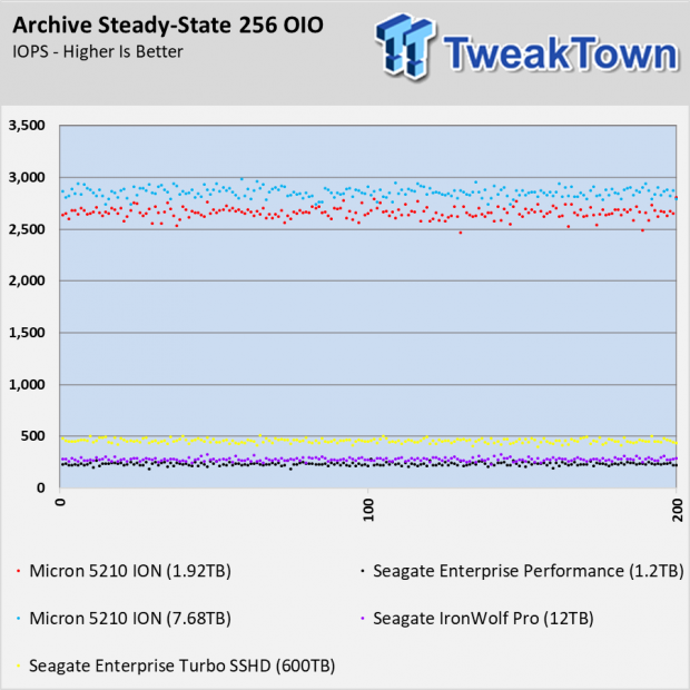 Micron 5210 Ion Enterprise SSD Review 127