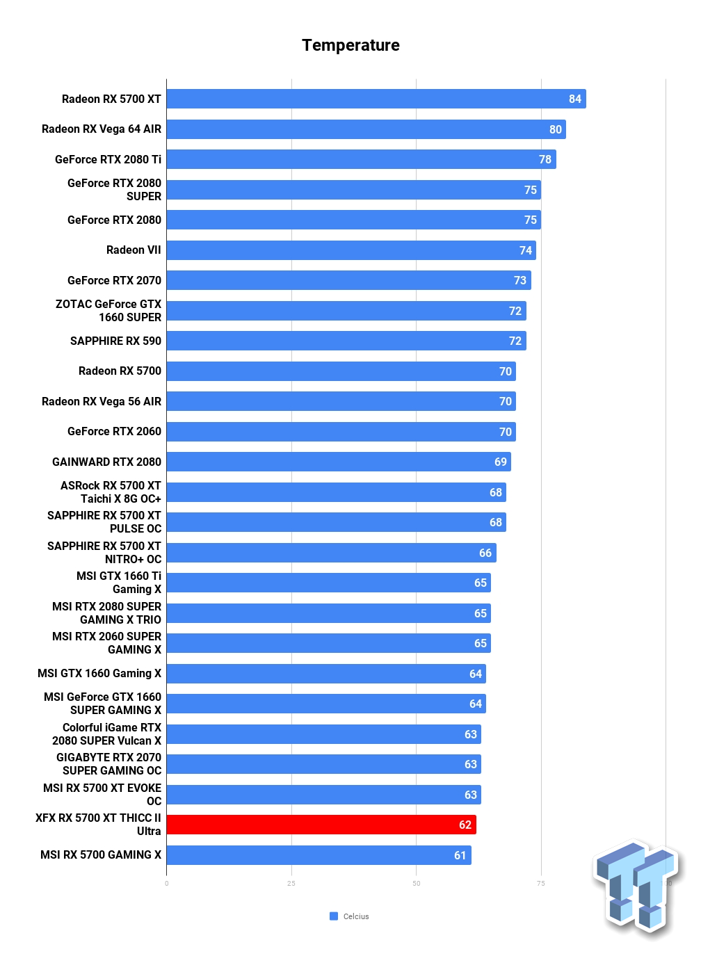TweakTown Enlarged Image