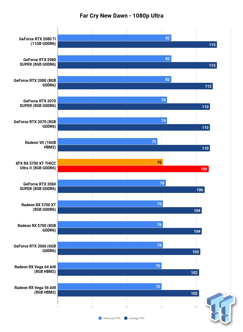 TweakTown Enlarged Image
